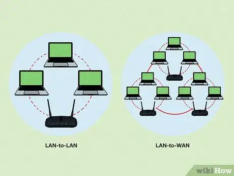 Obrázek nazván Connect Two Routers Step 1